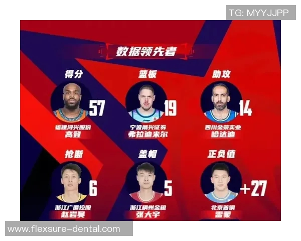 罗伯特-高登领衔CBA球队取得胜利,表现抢眼成为焦点 罗伯特-高登领衔CBA球队取得胜利,表现抢眼成为焦点